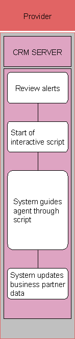 This graphic is explained in the accompanying text