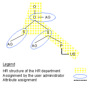 This graphic is explained in the accompanying text