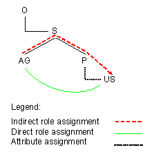 This graphic is explained in the accompanying text
