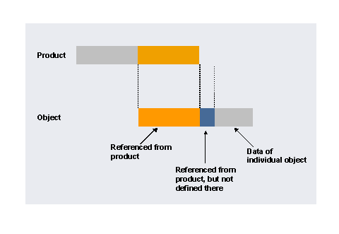 This graphic is explained in the accompanying text