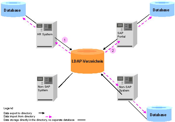 This graphic is explained in the accompanying text