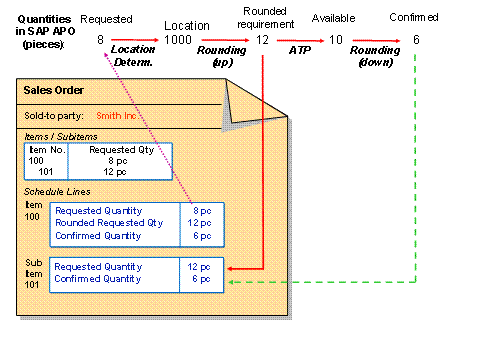 This graphic is explained in the accompanying text