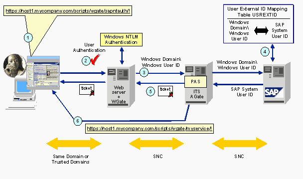 This graphic is explained in the accompanying text