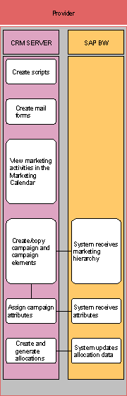 This graphic is explained in the accompanying text