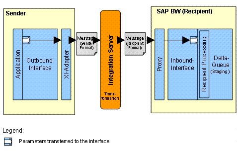 This graphic is explained in the accompanying text