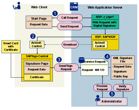 This graphic is explained in the accompanying text