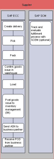 This graphic is explained in the accompanying text