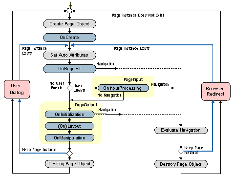 This graphic is explained in the accompanying text