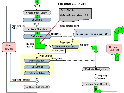 This graphic is explained in the accompanying text