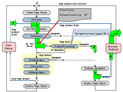 This graphic is explained in the accompanying text