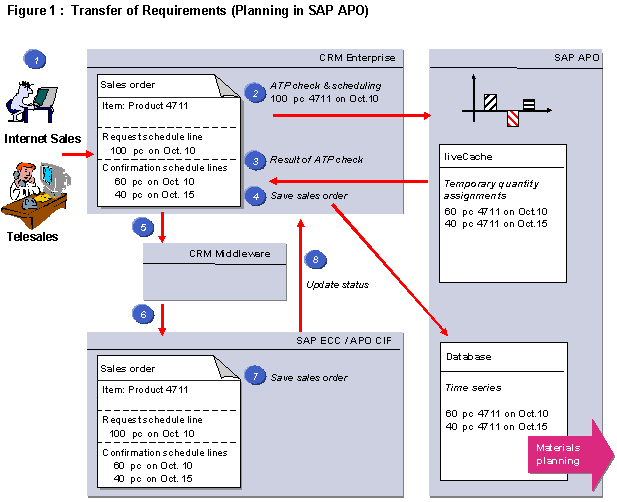 This graphic is explained in the accompanying text