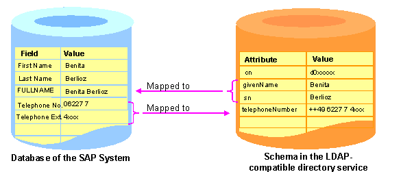 This graphic is explained in the accompanying text