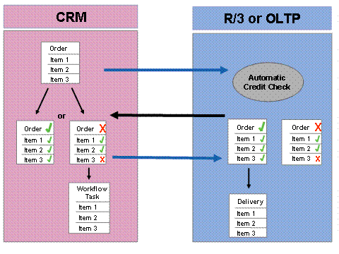 This graphic is explained in the accompanying text