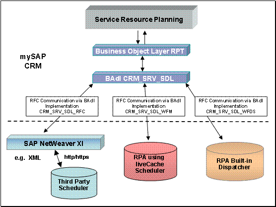 This graphic is explained in the accompanying text