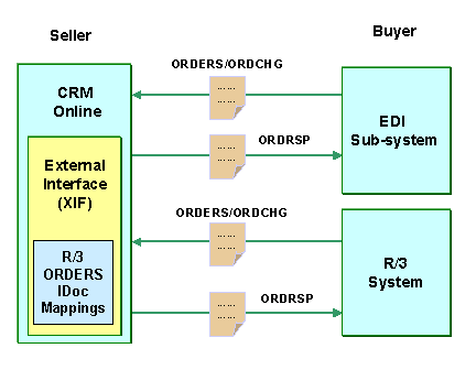 This graphic is explained in the accompanying text