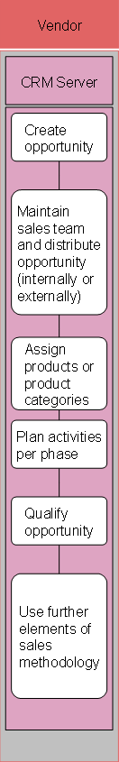 This graphic is explained in the accompanying text