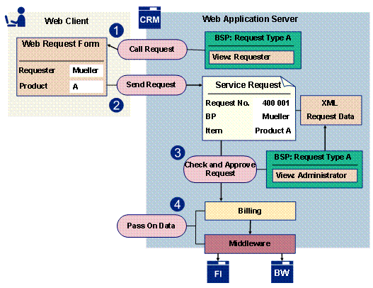 This graphic is explained in the accompanying text