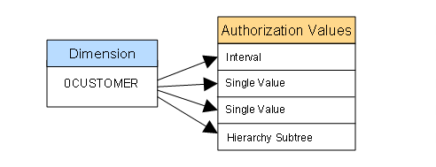 This graphic is explained in the accompanying text