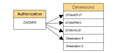 This graphic is explained in the accompanying text