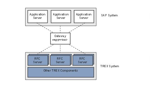 This graphic is explained in the accompanying text