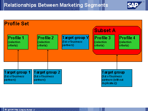 This graphic is explained in the accompanying text