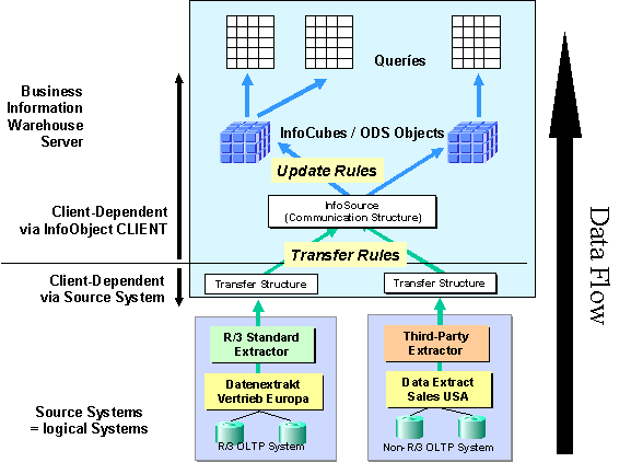 This graphic is explained in the accompanying text