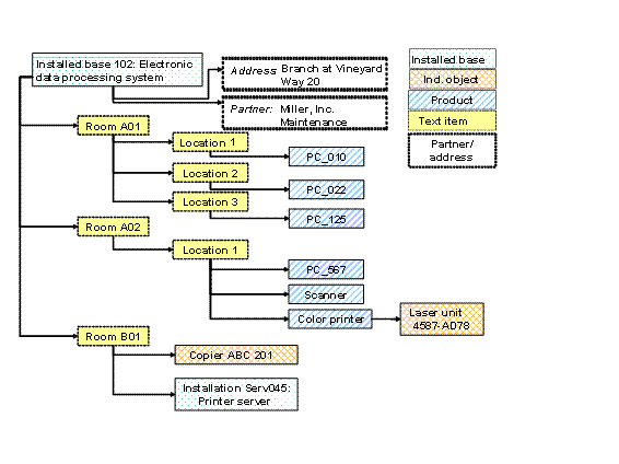 This graphic is explained in the accompanying text