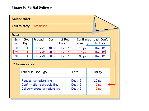 This graphic is explained in the accompanying text