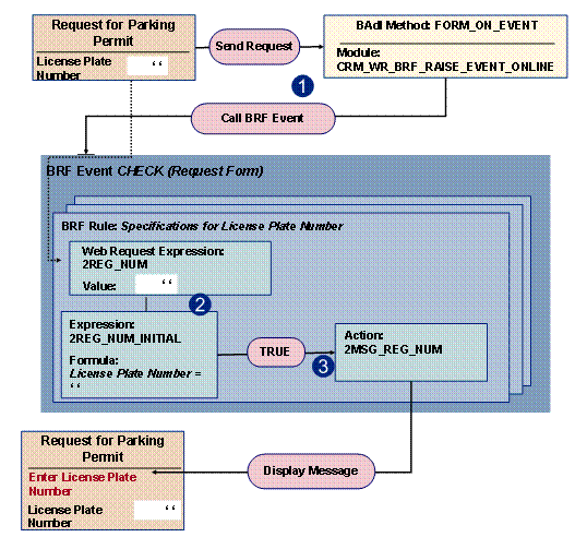This graphic is explained in the accompanying text
