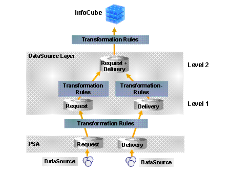 This graphic is explained in the accompanying text