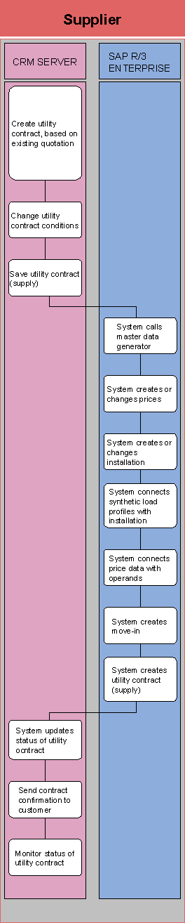 This graphic is explained in the accompanying text