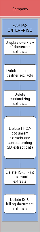 This graphic is explained in the accompanying text