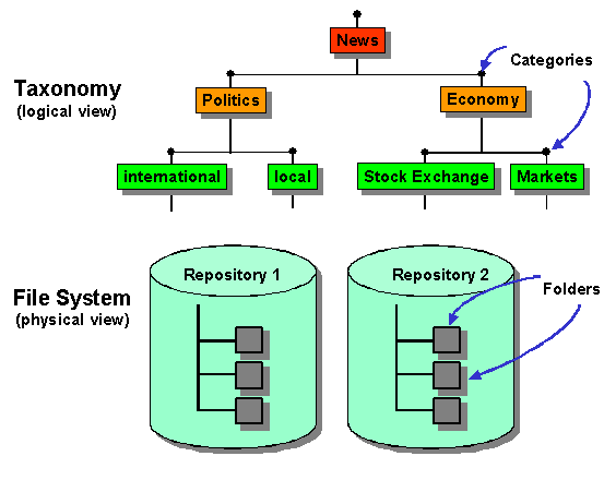 This graphic is explained in the accompanying text