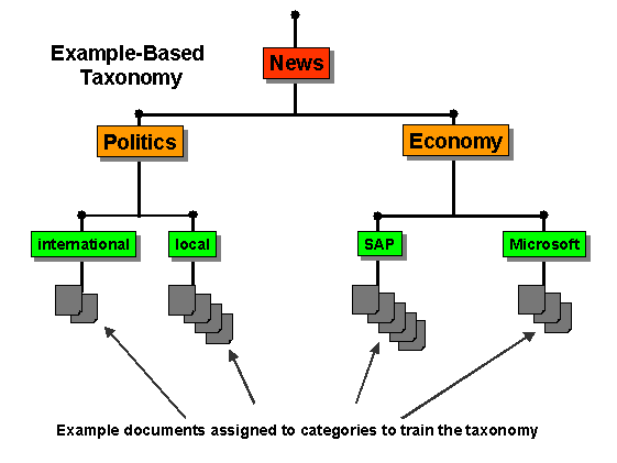 This graphic is explained in the accompanying text