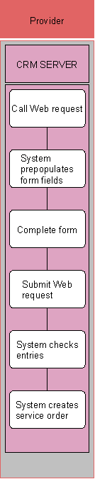 This graphic is explained in the accompanying text