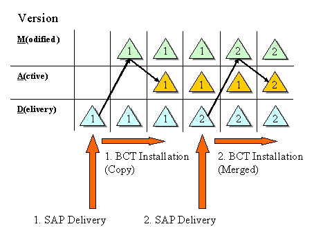 This graphic is explained in the accompanying text