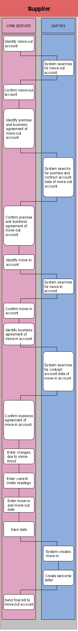 This graphic is explained in the accompanying text