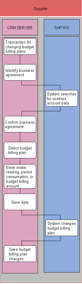 This graphic is explained in the accompanying text