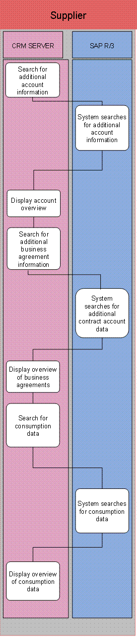 This graphic is explained in the accompanying text