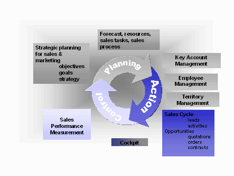 This graphic is explained in the accompanying text