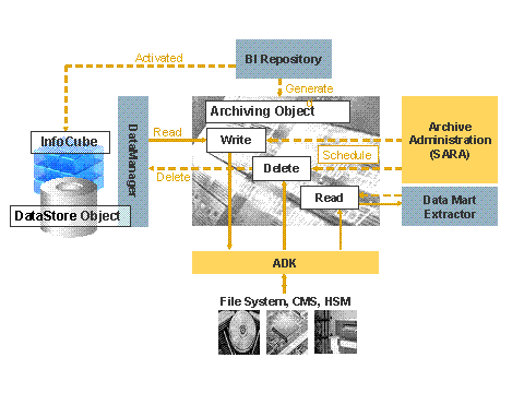 This graphic is explained in the accompanying text