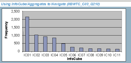 This graphic is explained in the accompanying text
