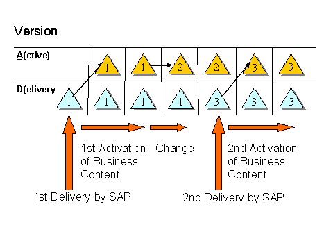 This graphic is explained in the accompanying text