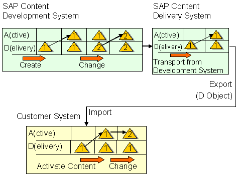 This graphic is explained in the accompanying text