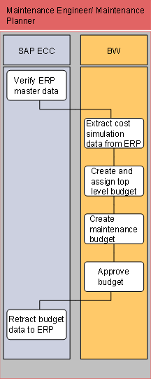 This graphic is explained in the accompanying text