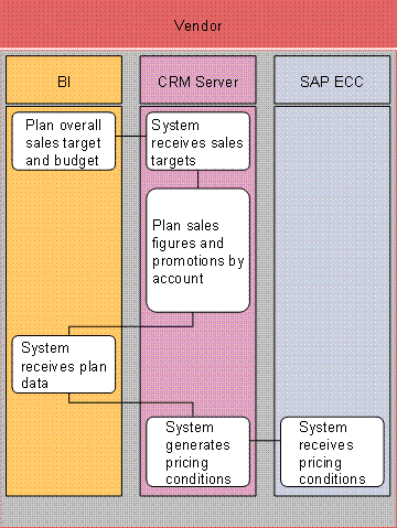 This graphic is explained in the accompanying text
