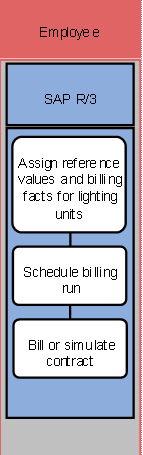 This graphic is explained in the accompanying text