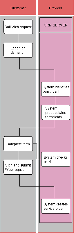This graphic is explained in the accompanying text