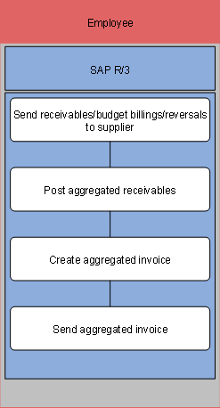 This graphic is explained in the accompanying text