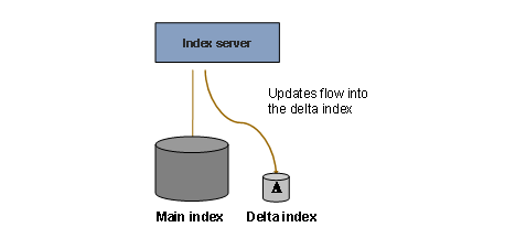 This graphic is explained in the accompanying text